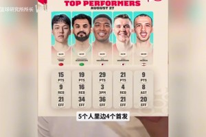 FIBA官方公布亚洲区最佳阵容，仅杨瀚森一人为替补